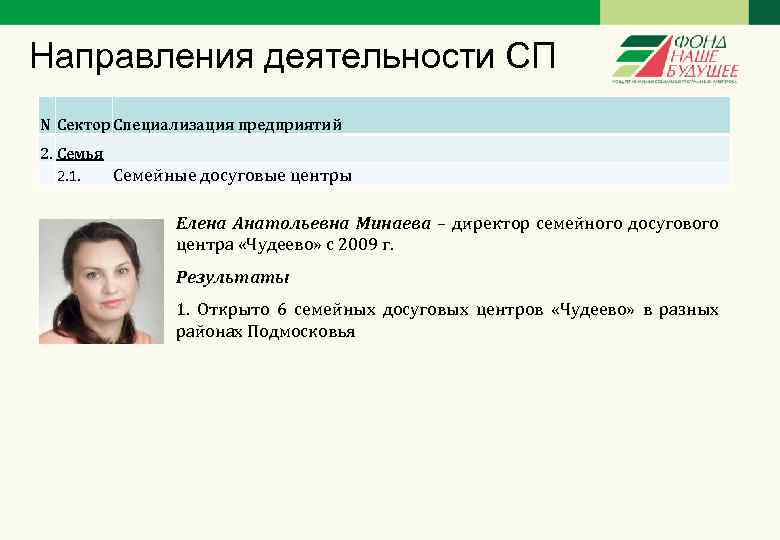 Направления деятельности СП N Сектор Специализация предприятий 2. Семья 2. 1. Семейные досуговые центры
