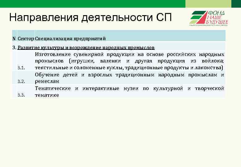 Направления деятельности СП N Сектор Специализация предприятий 3. Развитие культуры и возрождение народных промыслов