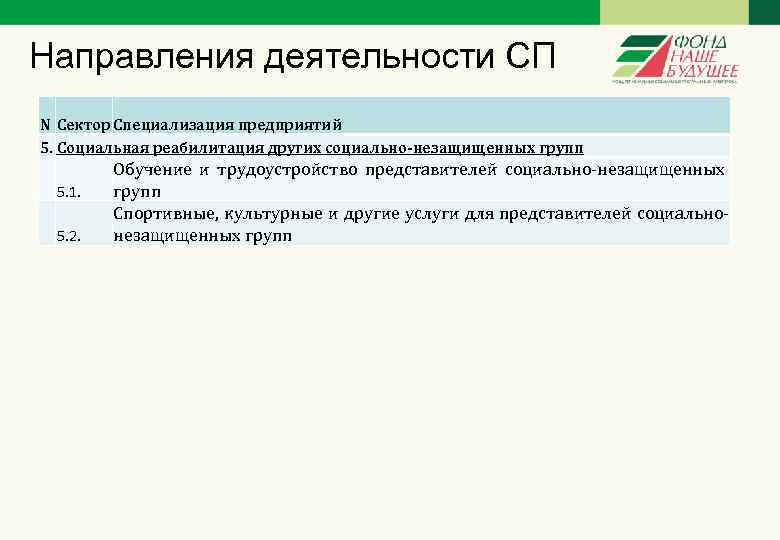 Направления деятельности СП N Сектор Специализация предприятий 5. Социальная реабилитация других социально-незащищенных групп 5.