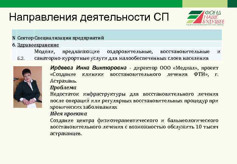 Направления деятельности СП N Сектор Специализация предприятий 6. Здравоохранение 6. 2. Модели, предлагающие оздоровительные,