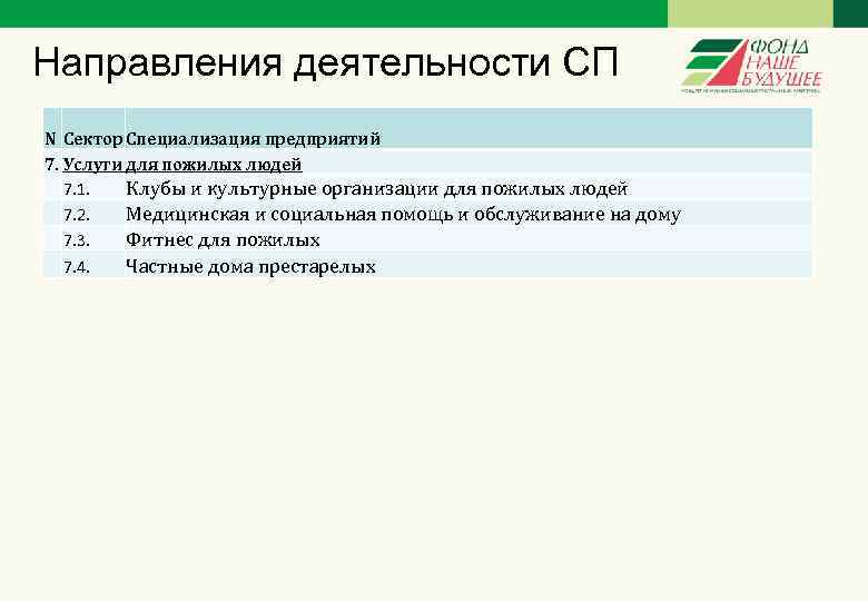 Направления деятельности СП N Сектор Специализация предприятий 7. Услуги для пожилых людей 7. 1.