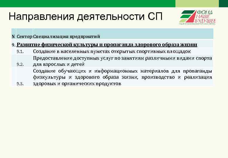 Направления деятельности СП N Сектор Специализация предприятий 9. Развитие физической культуры и пропаганда здорового