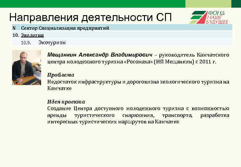 Направления деятельности СП N Сектор Специализация предприятий 10. Экология 10. 9. Экотуризм Мещанкин Александр