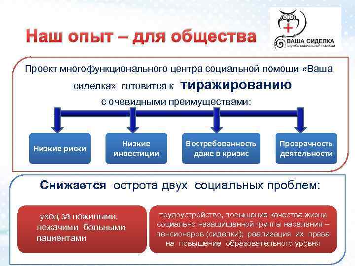 Наш опыт – для общества Проект многофункционального центра социальной помощи «Ваша сиделка» готовится к