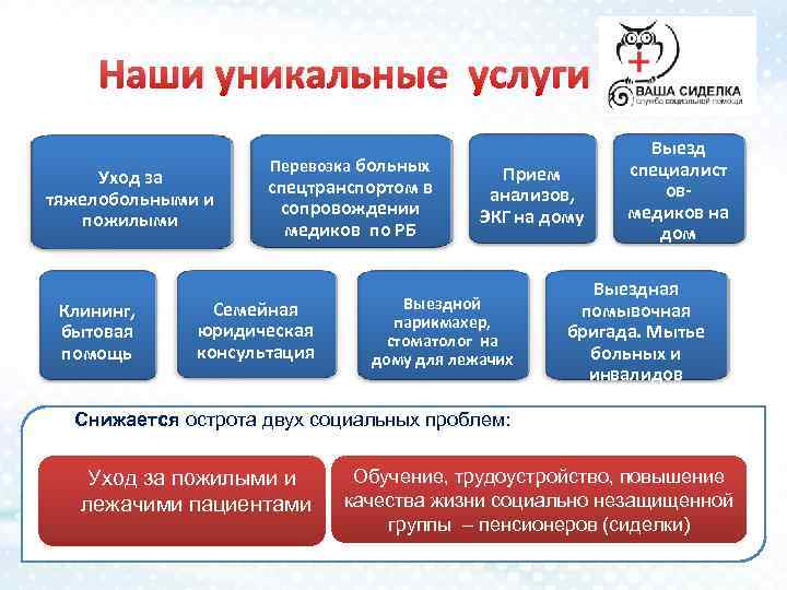 Наши уникальные услуги Уход за тяжелобольными и пожилыми Клининг, бытовая помощь Перевозка больных спецтранспортом