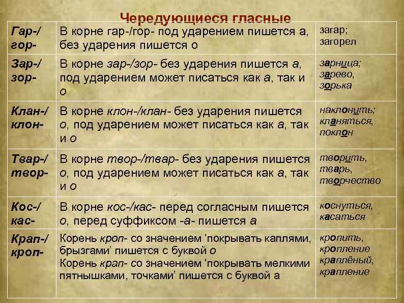 Чередующиеся гласные Гар-/ гор- В корне гар-/гор- под ударением пишется а, загар; загорел без