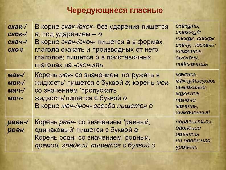 Чередующиеся гласные скак-/ скок-/ скач-/ скоч- мак-/ мок-/ мач-/ мочравн-/ ровн В корне скак-/скок-