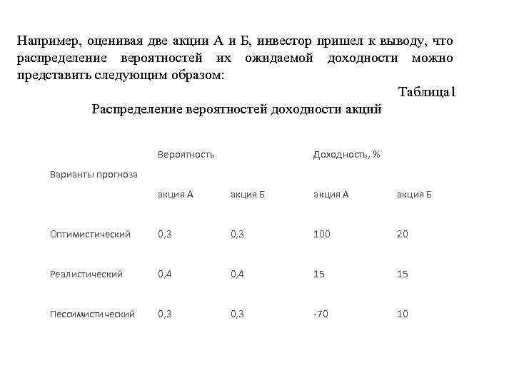 Например, оценивая две акции А и Б, инвестор пришел к выводу, что распределение вероятностей