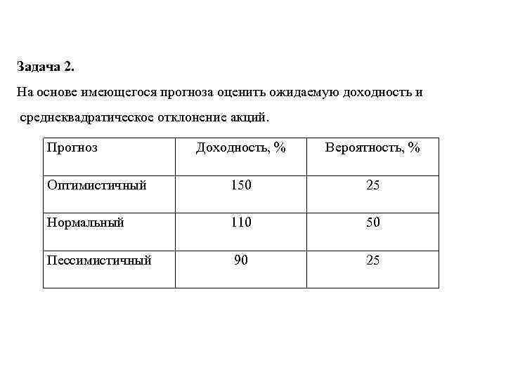 Оптимистический прогноз проекта