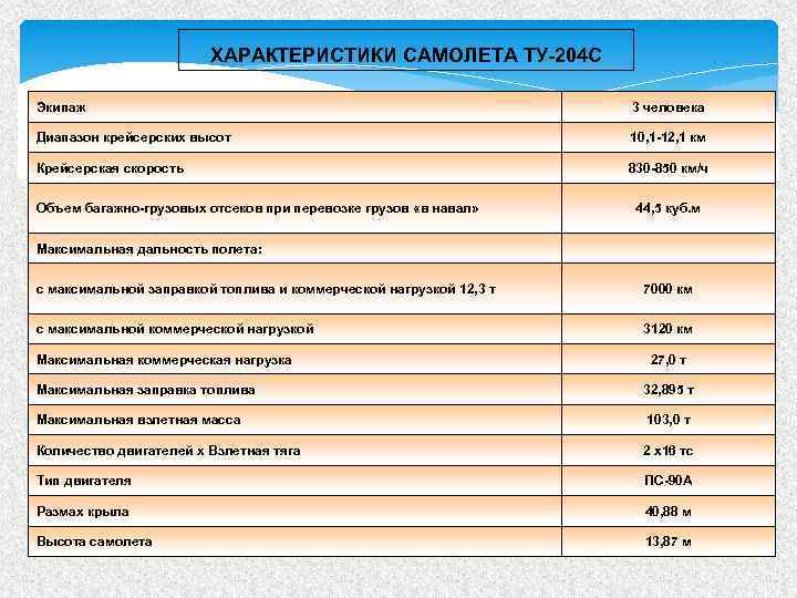 ХАРАКТЕРИСТИКИ САМОЛЕТА ТУ-204 С Экипаж 3 человека Диапазон крейсерских высот 10, 1 -12, 1