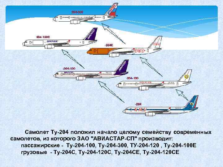 Самолет план в дагестане