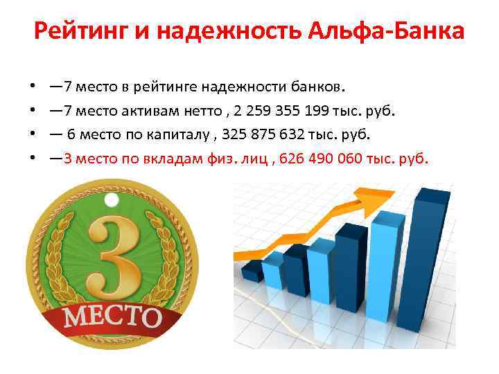 Рейтинг и надежность Альфа-Банка • • — 7 место в рейтинге надежности банков. —