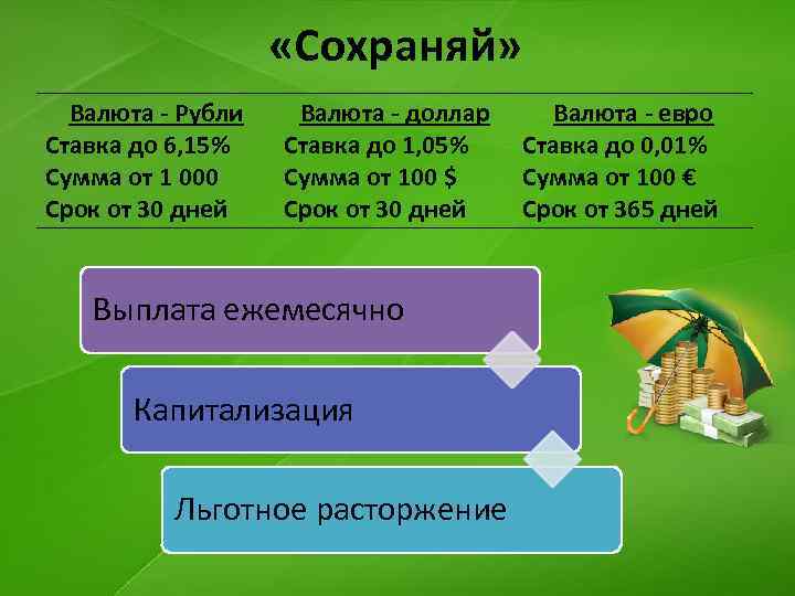  «Сохраняй» Валюта - Рубли Ставка до 6, 15% Сумма от 1 000 Срок