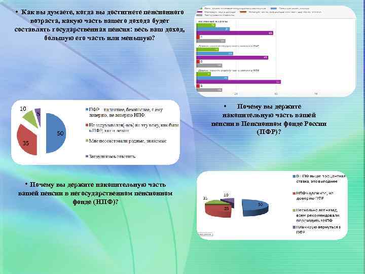  • Как вы думаете, когда вы достигнете пенсионного возраста, какую часть вашего дохода