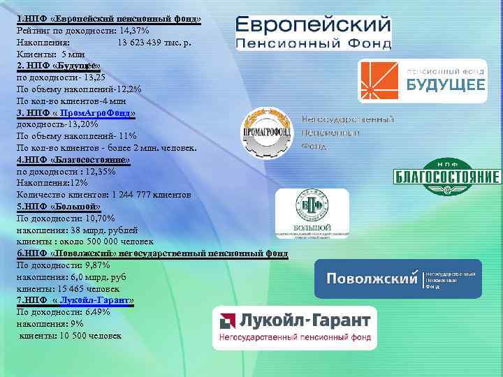 1. НПФ «Европейский пенсионный фонд» Рейтинг по доходности: 14, 37% Накопления: 13 623 439