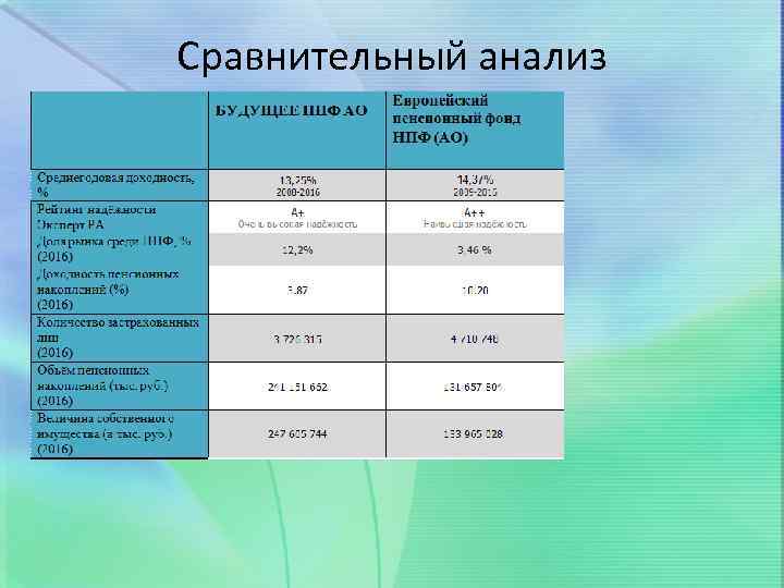 Сравнительный анализ 