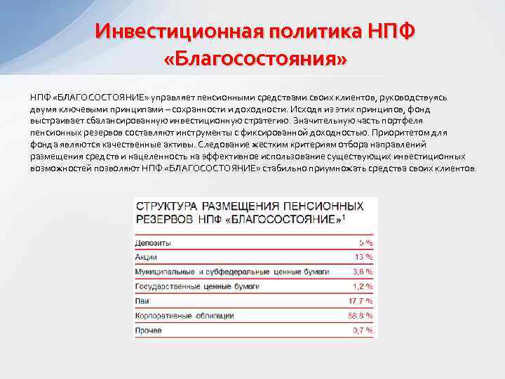 Инвестиционная политика НПФ «Благосостояния» НПФ «БЛАГОСОСТОЯНИЕ» управляет пенсионными средствами своих клиентов, руководствуясь двумя ключевыми