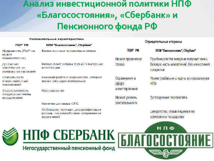Анализ инвестиционной политики НПФ «Благосостояния» , «Сбербанк» и Пенсионного фонда РФ 