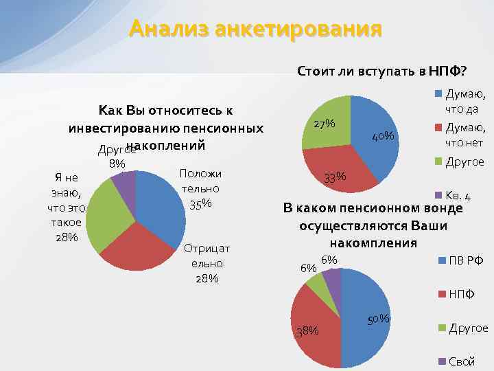 Анализ анкетирования Стоит ли вступать в НПФ? Как Вы относитесь к инвестированию пенсионных накоплений