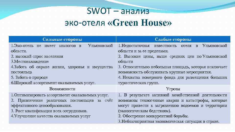 Анализ гостиницы. SWOT анализ эко отеля. СВОТ анализ отеля сильные стороны.