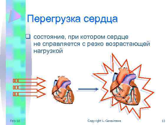 Перегрузка сердца. Перегрузка сердца симптомы. Перегрузка объемом сердца. Причины перегрузки сердца.