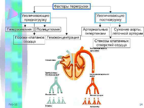 Feb-18 Copyright L. Gerasimova 14 