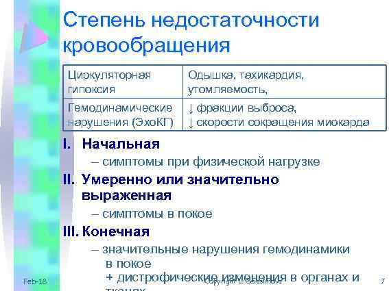Степень недостаточности кровообращения Циркуляторная гипоксия Одышка, тахикардия, утомляемость, Гемодинамические нарушения (Эхо. КГ) ↓ фракции