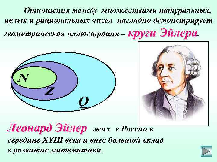 Отношения между множествами натуральных, целых и рациональных чисел наглядно демонстрирует геометрическая иллюстрация – круги