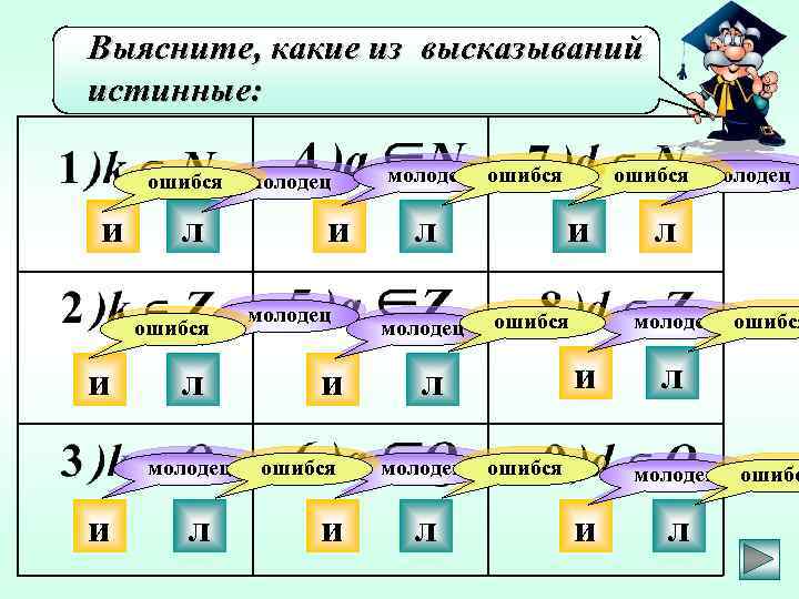 Выясните, какие из высказываний истинные: ошибся и л молодец и ошибся и молодец ошибся