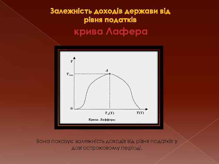 Залежність доходів держави від рівня податків крива Лафера Вона показує залежність доходів від рівня