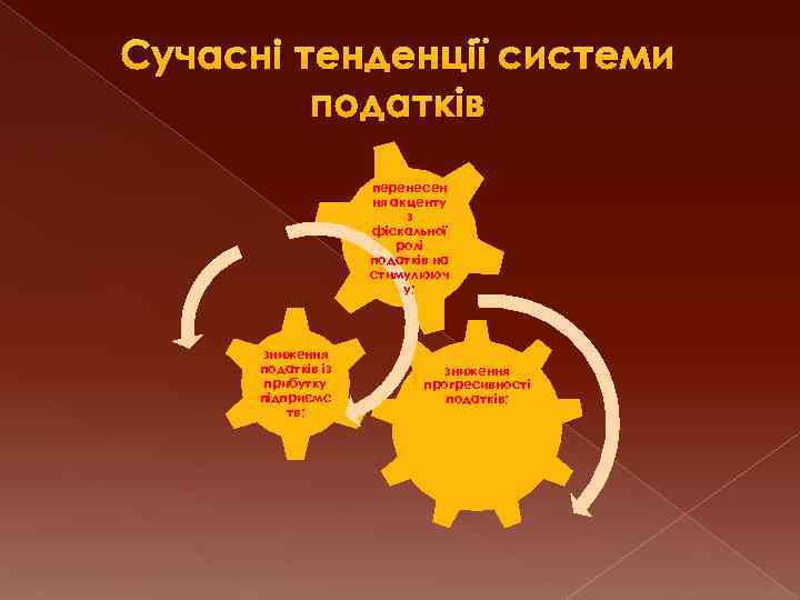 Сучасні тенденції системи податків перенесен ня акценту з фіскальної ролі податків на стимулююч у;