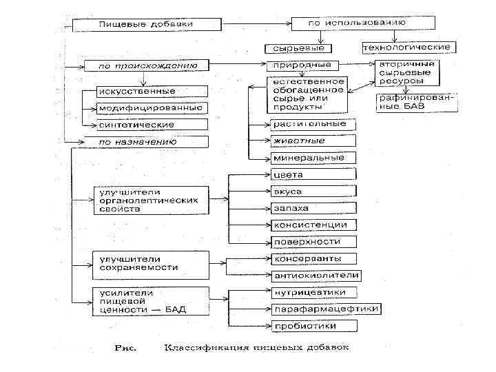 Дополните схему классификации йогуртов по основному сырью по наполнителю