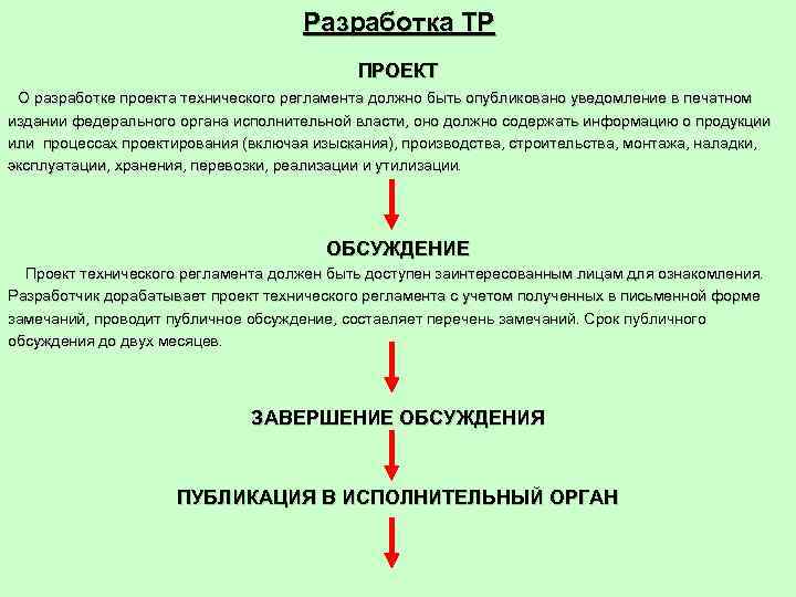 Схема порядка разработки и применения технического регламента