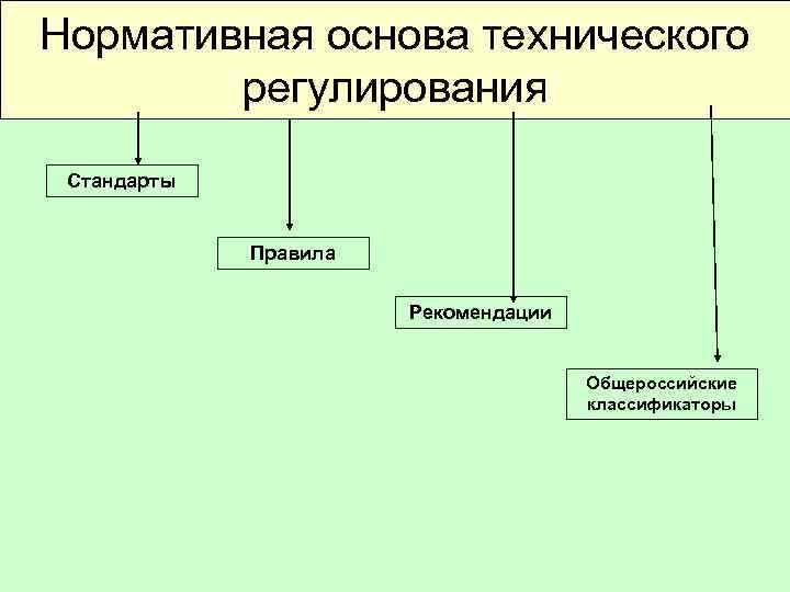 Техническое регулирование стандарты. Правовые основы технического регулирования. Нормативно-правовая база технического регулирования. Основы стандартизации и технического регулирования. Правовая база технологического регулирования.