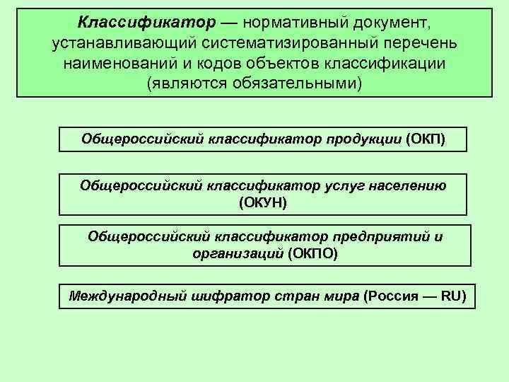 Нормативный это. Классификатор нормативных документов. Наименование нормативного документа. Систематизировать перечень наименований. Наименование и классификация нормативных документов.