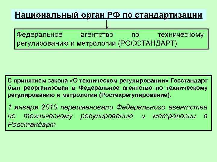 Национальный орган РФ по стандартизации Федеральное агентство по техническому регулированию и метрологии (РОССТАНДАРТ) С