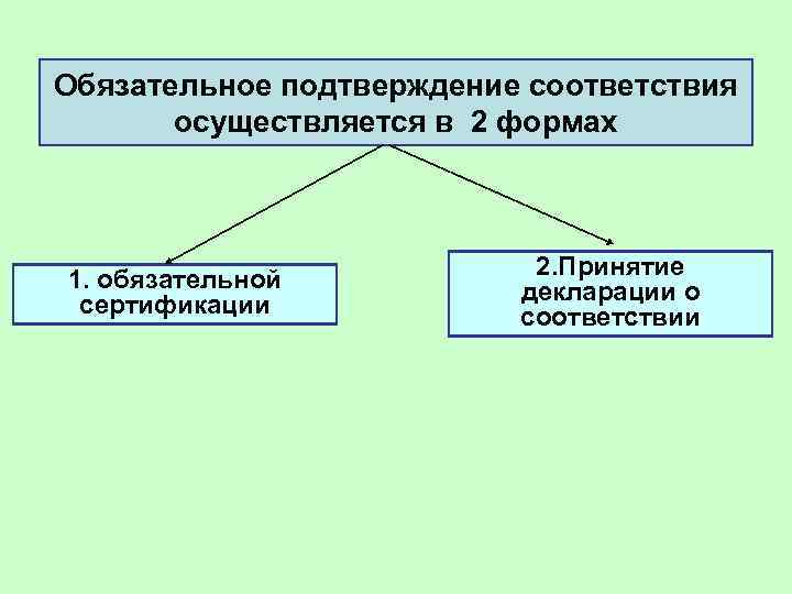 Обязательное подтверждение соответствия осуществляется в 2 формах 1. обязательной сертификации 2. Принятие декларации о