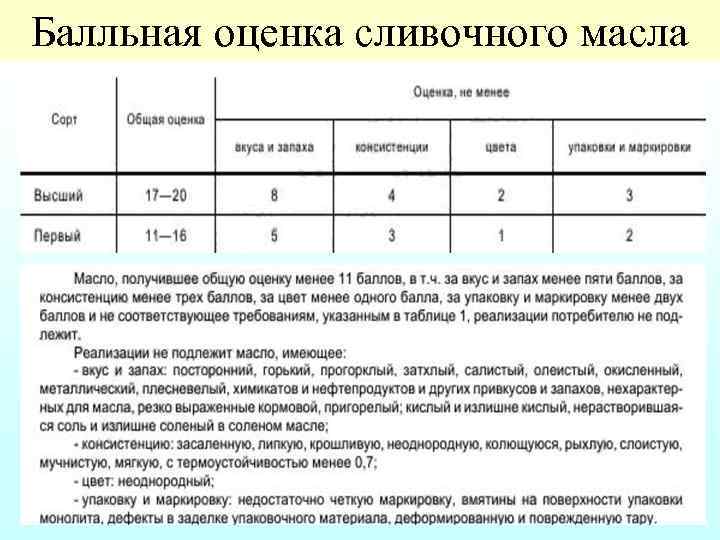 Проведите оценку качества образцов круп 4 5 образцов