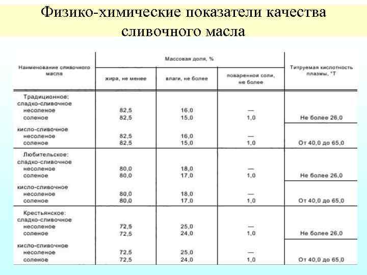 Физико-химические показатели блюда из овощей