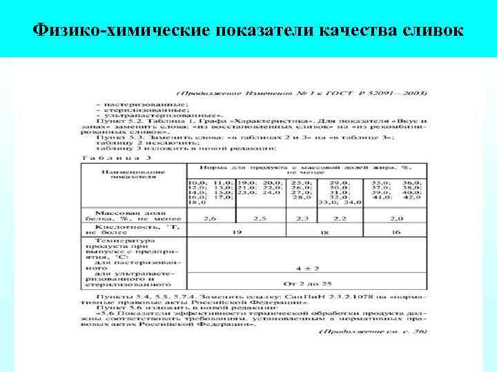 Физико химические показатели качества сливок 