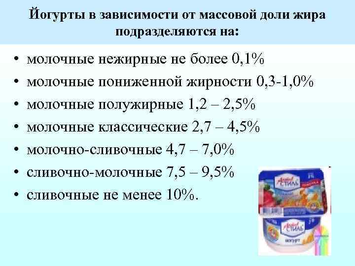 Массовая доля жира в салатах