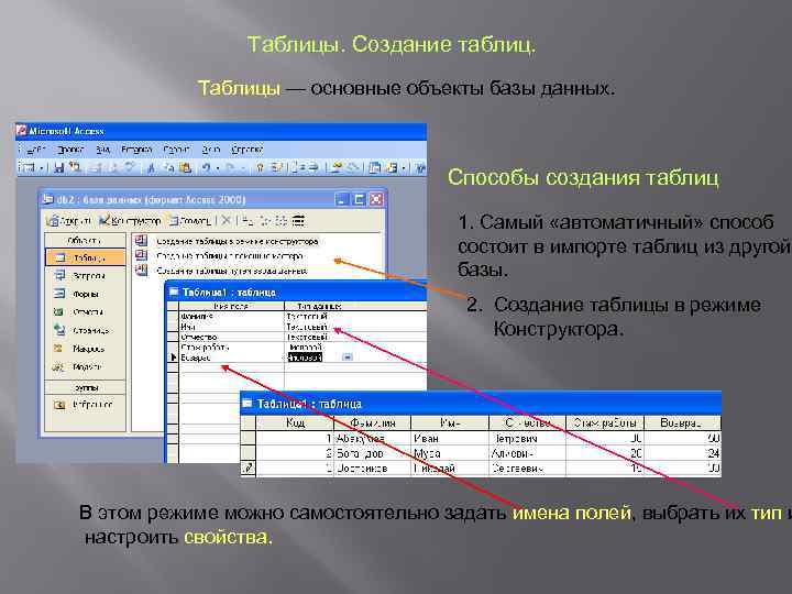 Таблицы. Создание таблиц. Таблицы — основные объекты базы данных. Способы создания таблиц 1. Самый