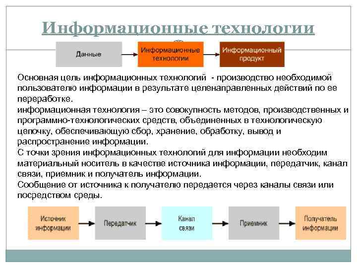 Экономическая информатика презентация