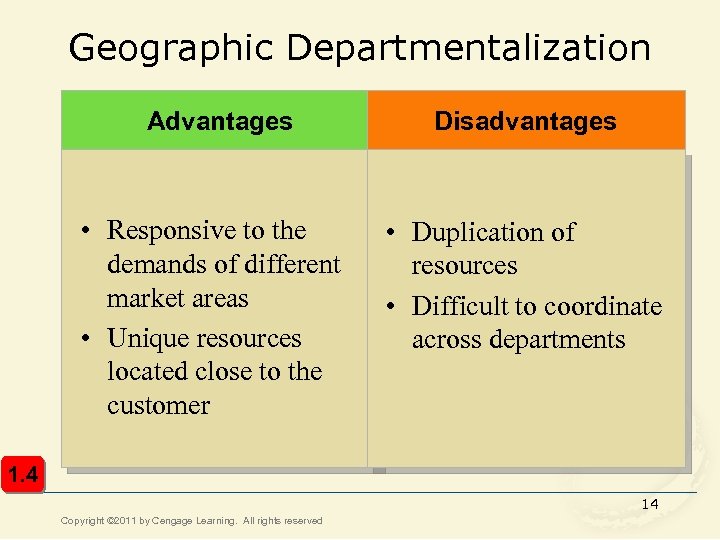 Geographic Departmentalization Advantages • Responsive to the demands of different market areas • Unique