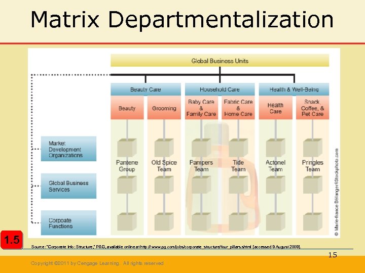 Matrix Departmentalization 1. 5 Source: “Corporate Info: Structure, ” P&G, available online at http:
