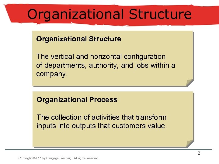 Organizational Structure The vertical and horizontal configuration of departments, authority, and jobs within a