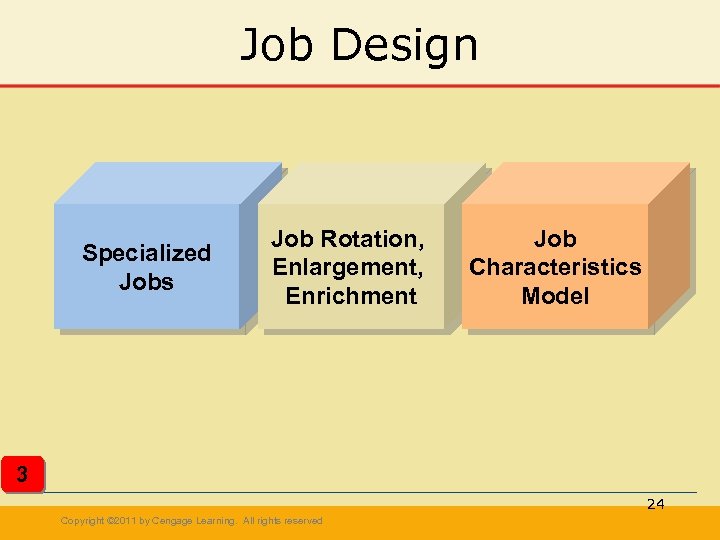 Job Design Specialized Jobs Job Rotation, Enlargement, Enrichment Job Characteristics Model 3 24 Copyright