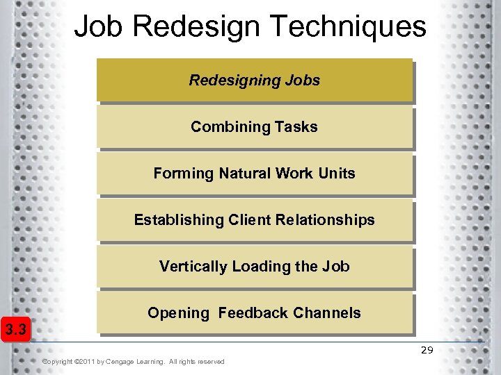Job Redesign Techniques Redesigning Jobs Combining Tasks Forming Natural Work Units Establishing Client Relationships