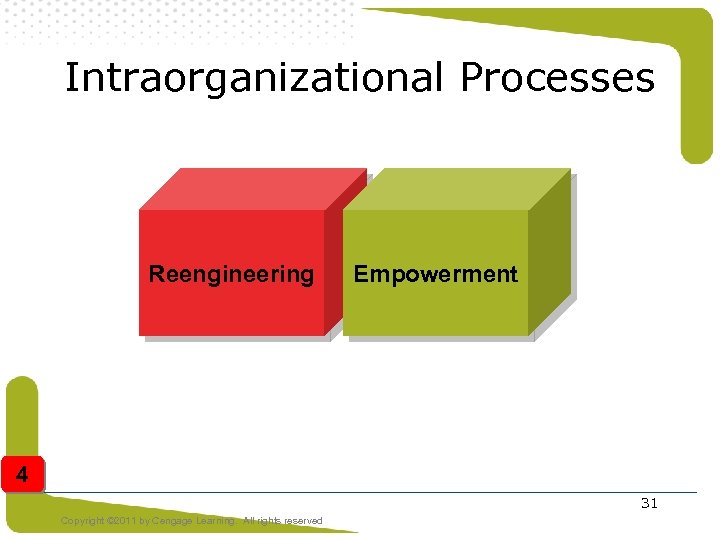 Intraorganizational Processes Reengineering Empowerment 4 31 Copyright © 2011 by Cengage Learning. All rights