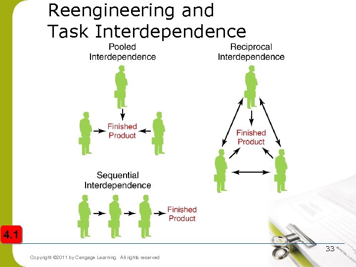 Reengineering and Task Interdependence 4. 1 33 Copyright © 2011 by Cengage Learning. All